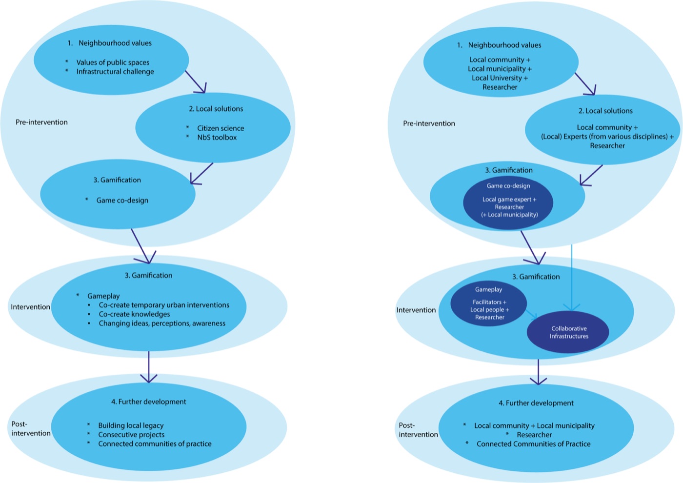 The Nisba framework diagram developed in Nikolett Puskás's PhD research.